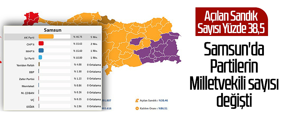 Açılan Sandık Sayısı Yüzde 38,5, Samsun'da Partilerin Milletvekili Sayısı Değişti